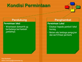Kawi Boedisetio
telebiro.bandung0@clubmember.org
Kondisi Permintaan
Pendukung
Permintaan lokal
• Wisatawan domestik yg
berbelanja bertambah
jumlahnya
Penghambat
Permintaan Lokal
• Edukasi kepada pembeli lokal
kurang
• Belum ada lembaga pengujian
dan sertifikasi permata
 