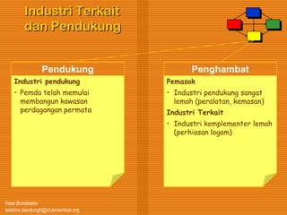 Kawi Boedisetio
telebiro.bandung0@clubmember.org
Industri Terkait
dan Pendukung
Pendukung
Industri pendukung
• Pemda telah memulai
membangun kawasan
perdagangan permata
Penghambat
Pemasok
• Industri pendukung sangat
lemah (peralatan, kemasan)
Industri Terkait
• Industri komplementer lemah
(perhiasan logam)
 