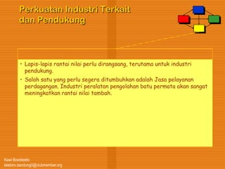 Kawi Boedisetio
telebiro.bandung0@clubmember.org
Perkuatan Industri Terkait
dan Pendukung
• Lapis-lapis rantai nilai perlu dirangsang, terutama untuk industri
pendukung.
• Salah satu yang perlu segera ditumbuhkan adalah Jasa pelayanan
perdagangan. Industri peralatan pengolahan batu permata akan sangat
meningkatkan rantai nilai tambah.
 
