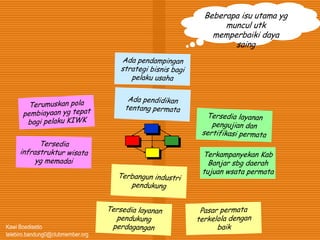 Kawi Boedisetio
telebiro.bandung0@clubmember.org
Beberapa isu utama yg
muncul utk
memperbaiki daya
saing
 