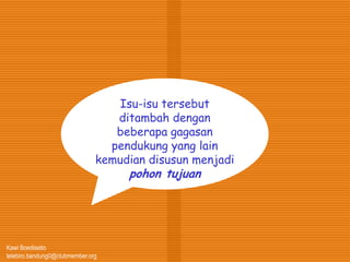 Kawi Boedisetio
telebiro.bandung0@clubmember.org
Isu-isu tersebut
ditambah dengan
beberapa gagasan
pendukung yang lain
kemudian disusun menjadi
pohon tujuan
 