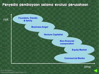 Kawi Boedisetio
telebiro.bandung0@clubmember.org
Penyedia pembiayaan selama evolusi perusahaanPenyedia pembiayaan selama evolusi perusahaan
 