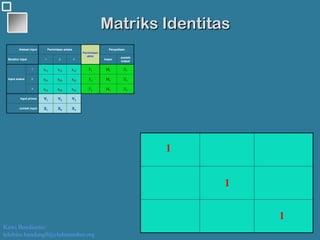 Kawi Boedisetio
telebiro.bandung0@clubmember.org
Matriks Identitas
XX33XX22XX11
Jumlah input
VV33VV22VV11
Input primer
XX33MM33FF33xx3333xx3232xx3131
3
XX22MM22FF22xx2323xx2222xx2121
2
XX11MM11FF11xx1313xx1212xx1111
1
Input antara
Jumlah
output
Impor321Struktur input
Penyediaan
Permintaan
akhir
Permintaan antaraAlokasi input
XX33XX22XX11
Jumlah input
VV33VV22VV11
Input primer
XX33MM33FF33xx3333xx3232xx3131
3
XX22MM22FF22xx2323xx2222xx2121
2
XX11MM11FF11xx1313xx1212xx1111
1
Input antara
Jumlah
output
Impor321Struktur input
Penyediaan
Permintaan
akhir
Permintaan antaraAlokasi input
1
1
1
 
