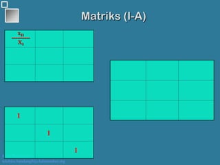Kawi Boedisetio
telebiro.bandung0@clubmember.org
Matriks (I-A)
x11
----------
X1
1
1
1
 