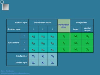 KB input-output table-r05 | PDF