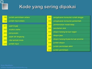 KB input-output table-r05 | PDF