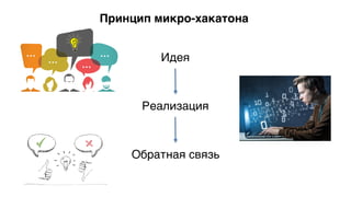 Принцип микро-хакатона
Идея
Реализация
Обратная связь
 