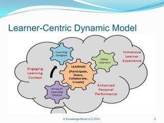 Original Learning Models for the Wired World | PPTX