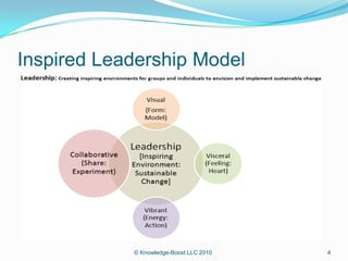 Original Learning Models for the Wired World | PPTX