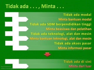 Kawi Boedisetio
telebiro.bandung0@clubmember.org
 