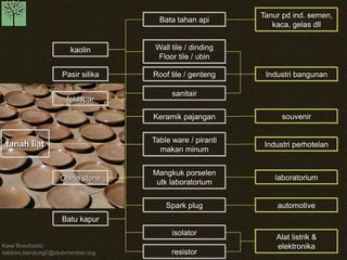 Kawi Boedisetio telebiro.bandung0@clubmember.org tanah liat 
kaolin 
Pasir silika 
feldspar 
China stone 
Batu kapur 
Bata tahan api 
Wall tile / dinding Floor tile / ubin 
Roof tile / genteng 
sanitair 
Keramik pajangan 
Table ware / piranti makan minum 
Mangkuk porselen utk laboratorium 
Spark plug 
isolator 
resistor 
Tanur pd ind. semen, kaca, gelas dll 
Industri bangunan 
souvenir 
Industri perhotelan 
laboratorium 
automotive 
Alat listrik & elektronika  