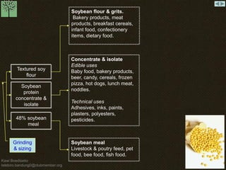 Kawi Boedisetio 
telebiro.bandung0@clubmember.org 
Textured soy 
flour 
Soybean 
protein 
concentrate & 
isolate 
48% soybean 
meal 
Soybean flour & grits. 
Bakery products, meat 
products, breakfast cereals, 
infant food, confectionery 
items, dietary food. 
Concentrate & isolate 
Edible uses 
Baby food, bakery products, 
beer, candy, cereals, frozen 
pizza, hot dogs, lunch meat, 
noddles. 
Technical uses 
Adhesives, inks, paints, 
plasters, polyesters, 
pesticides. 
Soybean meal 
Livestock & poutry feed, pet 
food, bee food, fish food. 
Grinding 
& sizing 
 