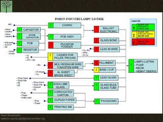 Kawi Boedisetio 
telebiro.bandung0@clubmember.org 
 