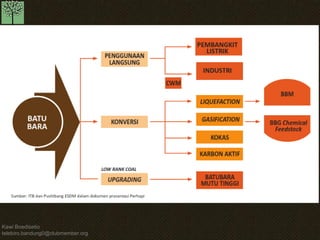 Kawi Boedisetio 
telebiro.bandung0@clubmember.org 
 