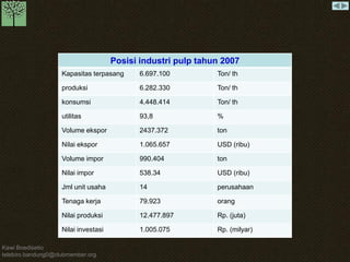 Kawi Boedisetio 
telebiro.bandung0@clubmember.org 
Posisi industri pulp tahun 2007 
Kapasitas terpasang 6.697.100 Ton/ th 
produksi 6.282.330 Ton/ th 
konsumsi 4.448.414 Ton/ th 
utilitas 93,8 % 
Volume ekspor 2437.372 ton 
Nilai ekspor 1.065.657 USD (ribu) 
Volume impor 990.404 ton 
Nilai impor 538.34 USD (ribu) 
Jml unit usaha 14 perusahaan 
Tenaga kerja 79.923 orang 
Nilai produksi 12.477.897 Rp. (juta) 
Nilai investasi 1.005.075 Rp. (milyar) 
 
