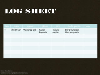 Kawi Boedisetio telebiro.bandung0@clubmember.org 
No 
date 
event 
place 
city 
participants 
note 
1 
2012/04/04 
Workshop SID 
Kantor Bappeda 
Tanjung pandan 
SKPD kunci dan bbrp pengusaha 
LOG SHEET 