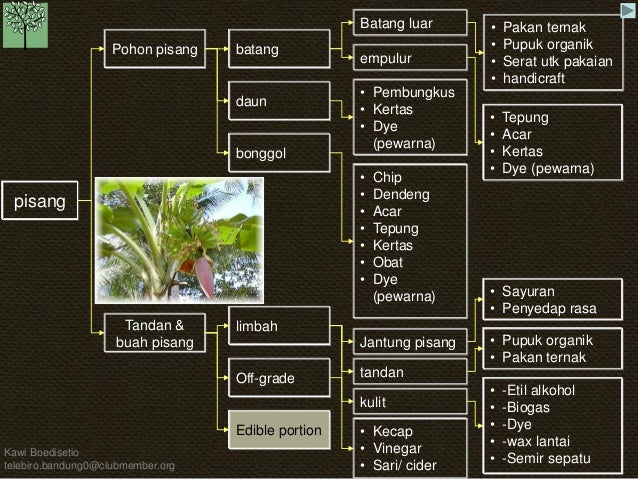 KB pohon industri  19