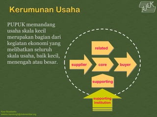 Kawi Boedisetio
telebiro.bandung0@clubmember.org
buyercore
related
supporting
supplier
supporting
institution
PUPUK memandang
usaha skala kecil
merupakan bagian dari
kegiatan ekonomi yang
melibatkan seluruh
skala usaha, baik kecil,
menengah atau besar.
 