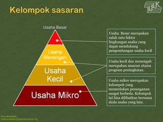 Kawi Boedisetio
telebiro.bandung0@clubmember.org
Usaha kecil dan menengah
merupakan sasaran utama
program peningkatan.
Usaha mikro merupakan
kelompok yang
memerlukan penanganan
sangat berbeda. Kelompok
ini bisa dilibatkan bersama
skala usaha yang lain.
Usaha Besar
Usaha Besar merupakan
salah satu faktor
lingkungan usaha yang
dapat mendukung
pengembangan usaha kecil
 