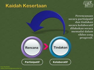 Kawi Boedisetio
telebiro.bandung0@clubmember.org
 