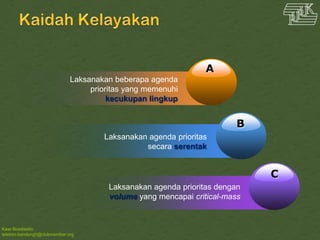 Kawi Boedisetio
telebiro.bandung0@clubmember.org
A
Laksanakan beberapa agenda
prioritas yang memenuhi
kecukupan lingkup
B
Laksanakan agenda prioritas
secara serentak
C
Laksanakan agenda prioritas dengan
volume yang mencapai critical-mass
 