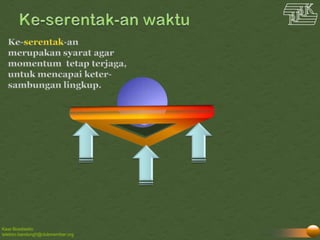 Kawi Boedisetio
telebiro.bandung0@clubmember.org
 