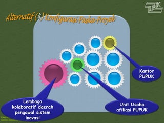 Kawi Boedisetio
telebiro.bandung0@clubmember.org
Lembaga
kolaboratif daerah
pengawal sistem
inovasi
Unit Usaha
afiliasi PUPUK
Kantor
PUPUK
 