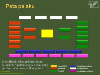 Kawi Boedisetio
telebiro.bandung0@clubmember.org
Industri inti
Pemasok
Pembeli
Industri pendukung
Industri terkait
Lembaga pendukung
Identifikasi terhadap kerumunan
pelaku merupakan langkah awal yang
penting dalam memetakan potensi.
 