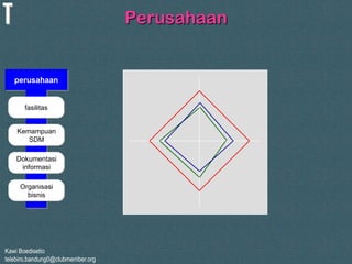 Kawi Boedisetio
telebiro.bandung0@clubmember.org
Perusahaan
perusahaan
fasilitas
Kemampuan
SDM
Dokumentasi
informasi
Organisasi
bisnis
 