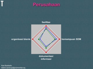 Kawi Boedisetio
telebiro.bandung0@clubmember.org
Perusahaan
fasilitas
kemampuan SDM
dokumentasi
informasi
organisasi bisnis
 