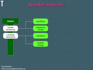 Kawi Boedisetio
telebiro.bandung0@clubmember.org
Klaster Industri
klaster
Industri
pendukung
Lembaga
pendukung
identifikasi
Kedalaman
linkage
identifikasi
fasilitasi
linkage
 