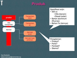 Kawi Boedisetio
telebiro.bandung0@clubmember.org
Produk
produk
Alat
transportasi
Alsintan
Transportasi
darat
Transportasi
air
Alat olah
tanah
Alat olah hasil
pertanian
Spesifikasi enjin:
• 500 cc
• Otto (bensin)
• Diesel (solar)
• Bahan aluminium
(Rusnas)
• Bahan Fe (lainnya)
Pengalaman:
• Produk?
• Parts?
• Pembeli?
• Skema?
 
