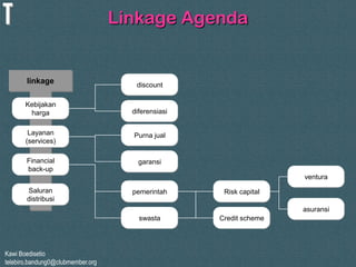 Kawi Boedisetio
telebiro.bandung0@clubmember.org
Linkage Agenda
linkage
Kebijakan
harga
Layanan
(services)
Financial
back-up
Saluran
distribusi
Purna jual
garansi
pemerintah
swasta
discount
diferensiasi
Risk capital
ventura
asuransi
Credit scheme
 
