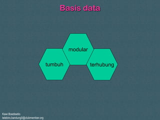 Kawi Boedisetio
telebiro.bandung0@clubmember.org
Basis data
tumbuh
modular
terhubung
 