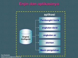 Kawi Boedisetio
telebiro.bandung0@clubmember.org
Enjin dan aplikasinya
Engine
multiguna
angkutan darat
angkutan air
alsintan
Mesin pengolahan
Pembangkit listrik
aplikasi
 