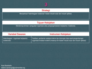 Kawi Boedisetio
telebiro.bandung0@clubmember.org
3
Memperkuat “kelembagaan kolaborasi” klaster industri enjin dan industri aplikasi.
Mendorong formasi / penguatan organisasi (atau pengorganisasian) kerjasama / kolaborasi.
Strategi
Tujuan Kebijakan
Kelembagaan / organisasi kerjasama
(kolaborasi)
Variabel Sasaran Instrumen Kebijakan
Fasilitasi, pemberian asistensi teknis dan dukungan dana awal pengembangan
organisasi tindakan kolektif (misalnya tim klaster industri enjin dan industri aplikasi)
 