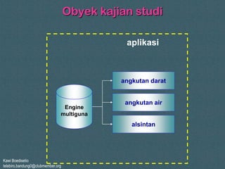 Kawi Boedisetio
telebiro.bandung0@clubmember.org
Obyek kajian studi
Engine
multiguna
angkutan darat
angkutan air
alsintan
aplikasi
 