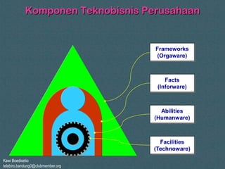 Kawi Boedisetio
telebiro.bandung0@clubmember.org
Komponen Teknobisnis Perusahaan
Frameworks
(Orgaware)
Facts
(Inforware)
Abilities
(Humanware)
Facilities
(Technoware)
 