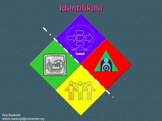 Kawi Boedisetio
telebiro.bandung0@clubmember.org
Identifikasi
 