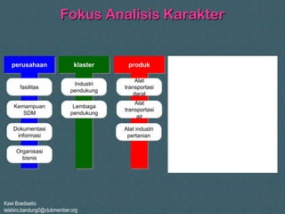 Kawi Boedisetio
telebiro.bandung0@clubmember.org
Fokus Analisis Karakter
perusahaan
fasilitas
Kemampuan
SDM
Dokumentasi
informasi
Organisasi
bisnis
klaster
Industri
pendukung
Lembaga
pendukung
produk
Alat
transportasi
darat
Alat
transportasi
air
pasar
segmen
target
positioning
diferensiasi
linkage
Alat industri
pertanian
 