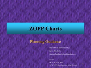 Wieke Irawati Kodri
fe_bandung@yahoo.com
1
ZOPP Charts
Planning Guidance
Presentation preparation by :
Kawi Boedisetio
telebiro.bandung0@clubmember.org
Source:
- GTZ, ZOPP in Brief
- GTZ ZOPP (Introduction to to the Method)
 