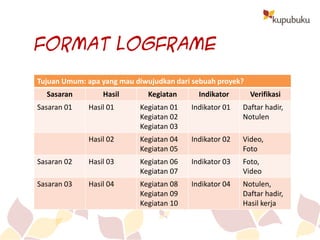 Logframe Slide Logframe Pelaksanaan | PPTX