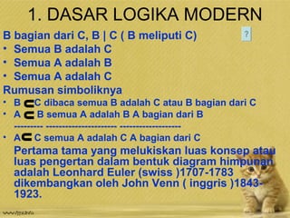 1. DASAR LOGIKA MODERN
B bagian dari C, B | C ( B meliputi C)
• Semua B adalah C
• Semua A adalah B
• Semua A adalah C
Rumusan simboliknya
• B C dibaca semua B adalah C atau B bagian dari C
• A
B semua A adalah B A bagian dari B
--------- ---------------------- ------------------• A C semua A adalah C A bagian dari C

Pertama tama yang melukiskan luas konsep atau
luas pengertan dalam bentuk diagram himpunan
adalah Leonhard Euler (swiss )1707-1783
dikembangkan oleh John Venn ( inggris )18431923.

 