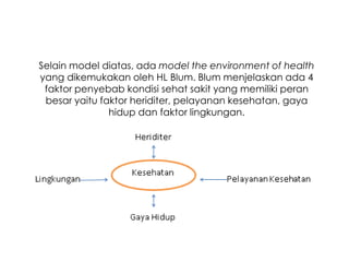 Selain model diatas, ada model the environment of health
yang dikemukakan oleh HL Blum. Blum menjelaskan ada 4
faktor penyebab kondisi sehat sakit yang memiliki peran
besar yaitu faktor heriditer, pelayanan kesehatan, gaya
hidup dan faktor lingkungan.

 
