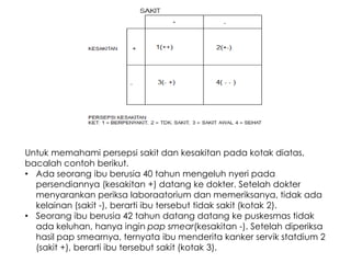 Untuk memahami persepsi sakit dan kesakitan pada kotak diatas,
bacalah contoh berikut.
• Ada seorang ibu berusia 40 tahun mengeluh nyeri pada
persendiannya (kesakitan +) datang ke dokter. Setelah dokter
menyarankan periksa laboraatorium dan memeriksanya, tidak ada
kelainan (sakit -), berarti ibu tersebut tidak sakit (kotak 2).
• Seorang ibu berusia 42 tahun datang datang ke puskesmas tidak
ada keluhan, hanya ingin pap smear(kesakitan -). Setelah diperiksa
hasil pap smearnya, ternyata ibu menderita kanker servik statdium 2
(sakit +), berarti ibu tersebut sakit (kotak 3).

 