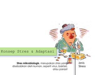 Konsep Stres & Adaptasi
Stres mikrobiologis, merupakan stres yang
disebabkan oleh kuman, seperti virus, bakteri,
atau parasit

Jenis
Stress

 