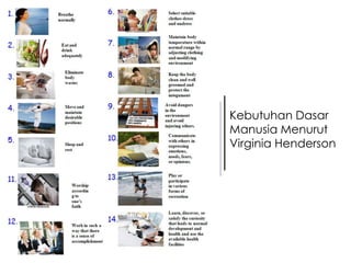 Kebutuhan Dasar
Manusia Menurut
Virginia Henderson

 