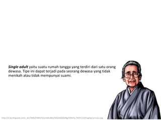 Single adult yaitu suatu rumah tangga yang terdiri dari satu orang
dewasa. Tipe ini dapat terjadi pada seorang dewasa yang tidak
menikah atau tidak mempunyai suami.
http://4.bp.blogspot.com/_akuTWKeFXW0/SZutuNEu8bI/AAAAAAAAABg/D0IeYq-2XDY/s320/aging+process.jpg
 