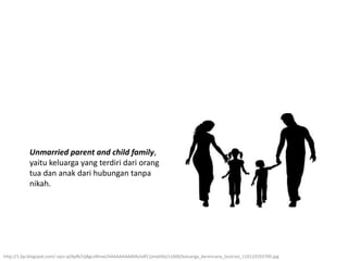 Unmarried parent and child family,
yaitu keluarga yang terdiri dari orang
tua dan anak dari hubungan tanpa
nikah.
http://1.bp.blogspot.com/-sqrs-qZApfk/UjBgLv9ImxI/AAAAAAAAA0A/edf11jmqV0o/s1600/keluarga_berencana_ilustrasi_110110193709.jpg
 