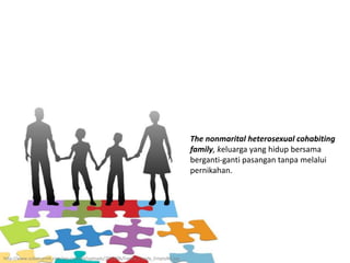 The nonmarital heterosexual cohabiting
family, keluarga yang hidup bersama
berganti-ganti pasangan tanpa melalui
pernikahan.
http://www.sobatcantik.com/wp-content/uploads/2013/06/Family_Puzzle_EmptyBG.jpg
 